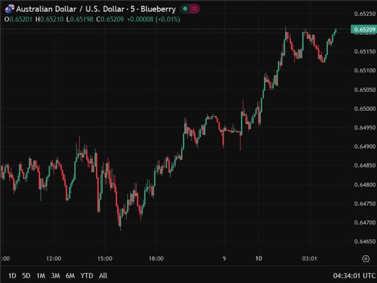 چین میزان عوارض ویژه بنادر برای کشتیهای آمریکایی را به مدت یک سال معلق کرد.