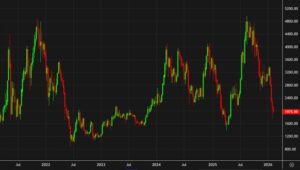 ETH weekly