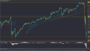 تحلیل USDJPY دوشنبه 12 مرداد 1405